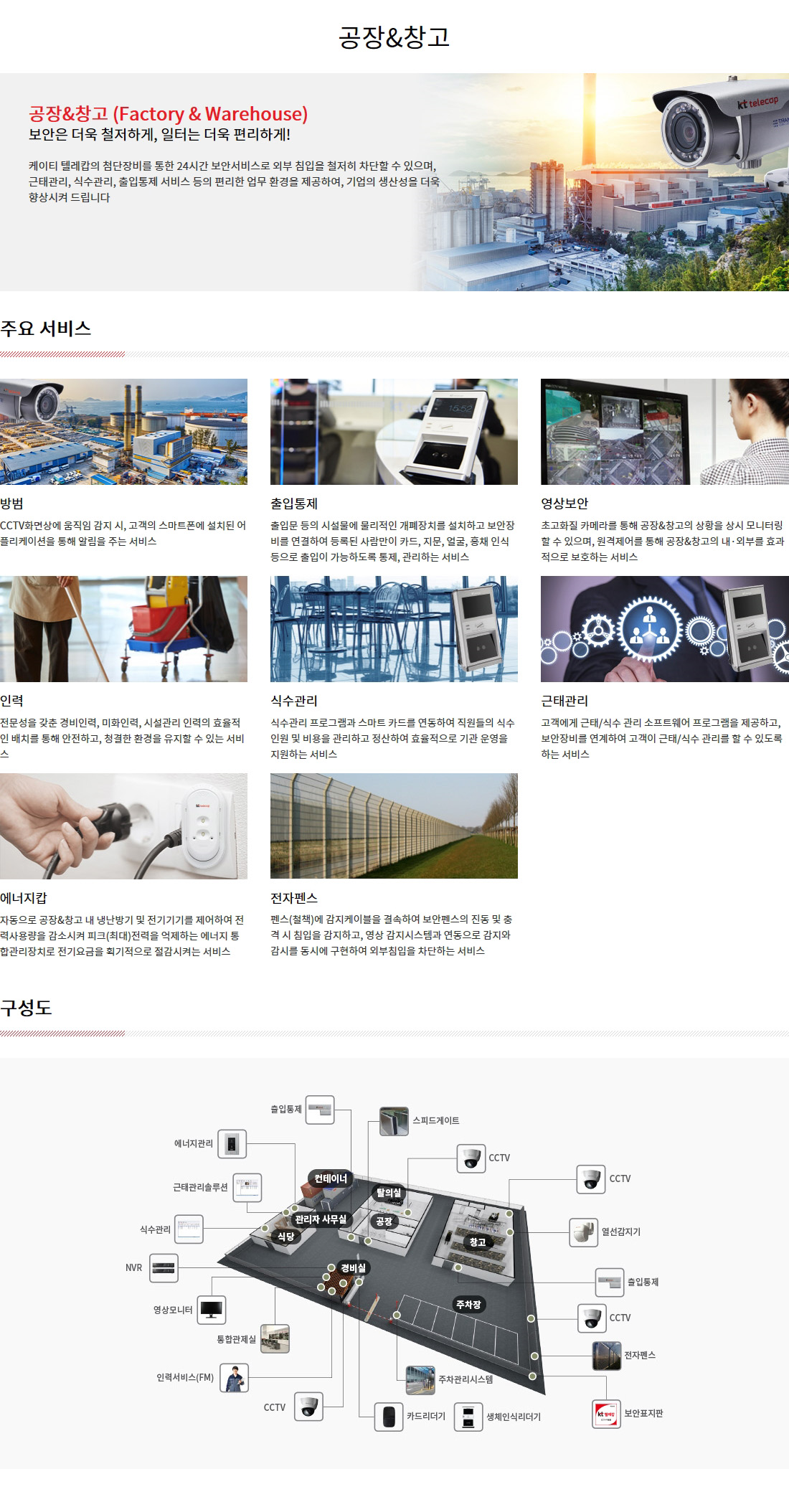 가정용cctv
