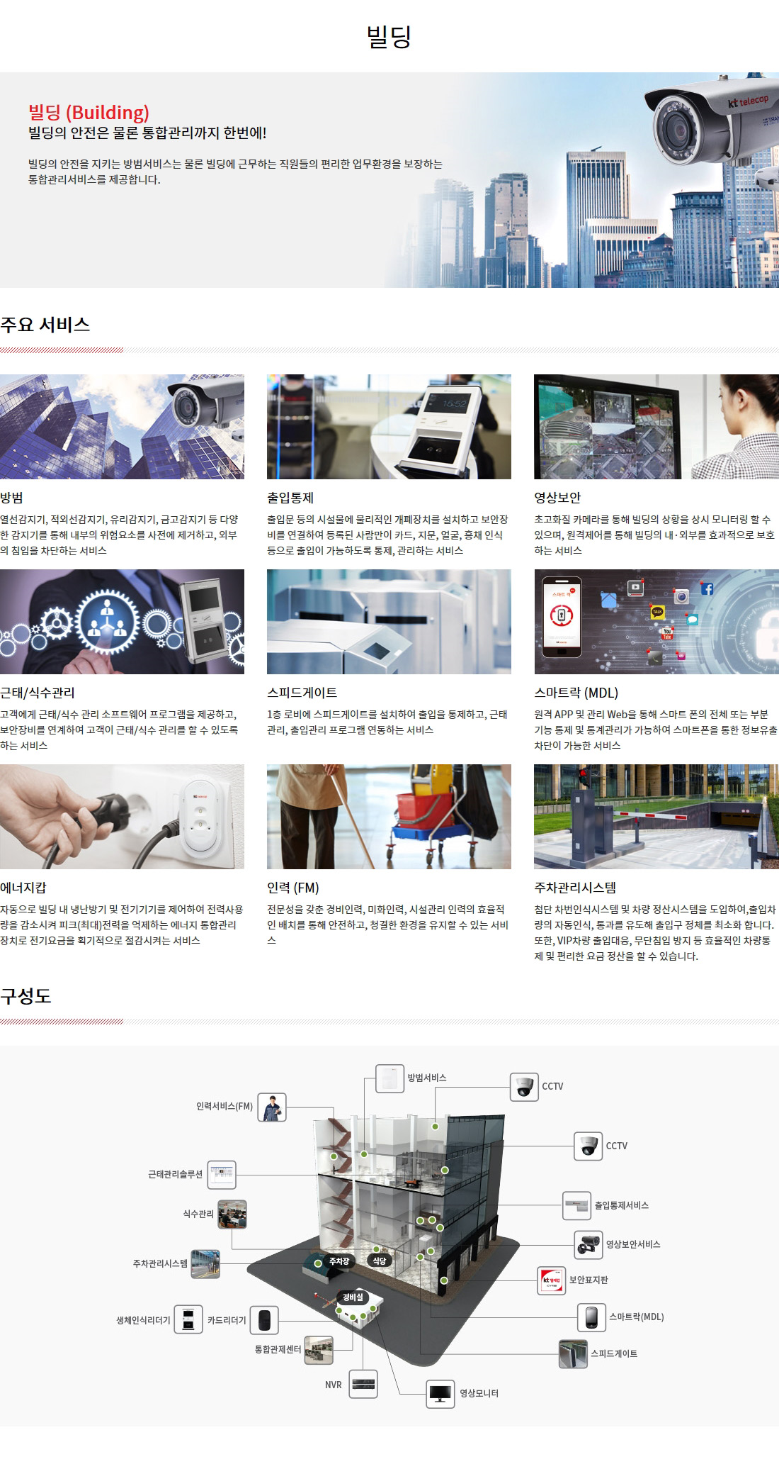 빌딩cctv