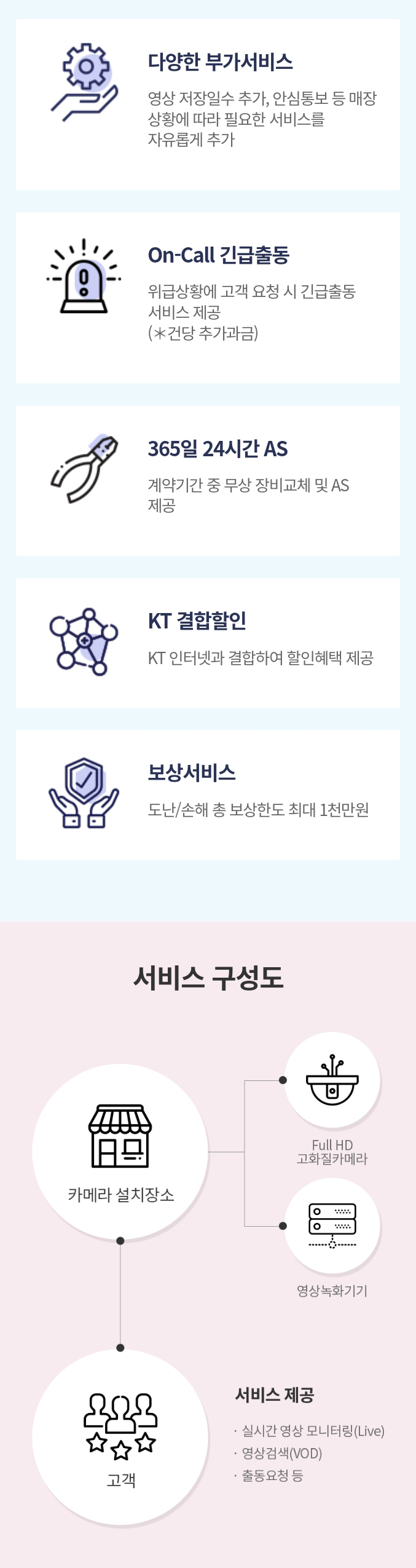 가정용